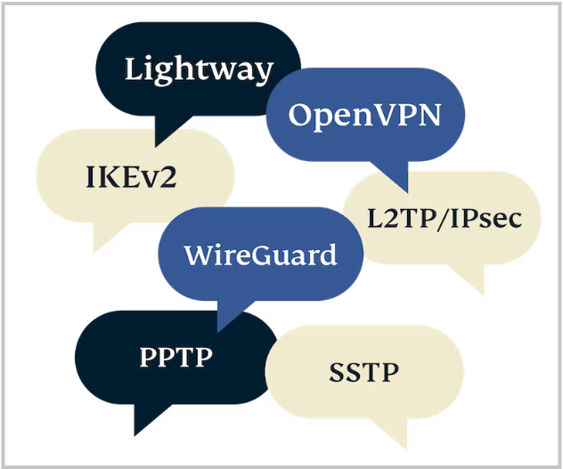 VPN - les protocoles