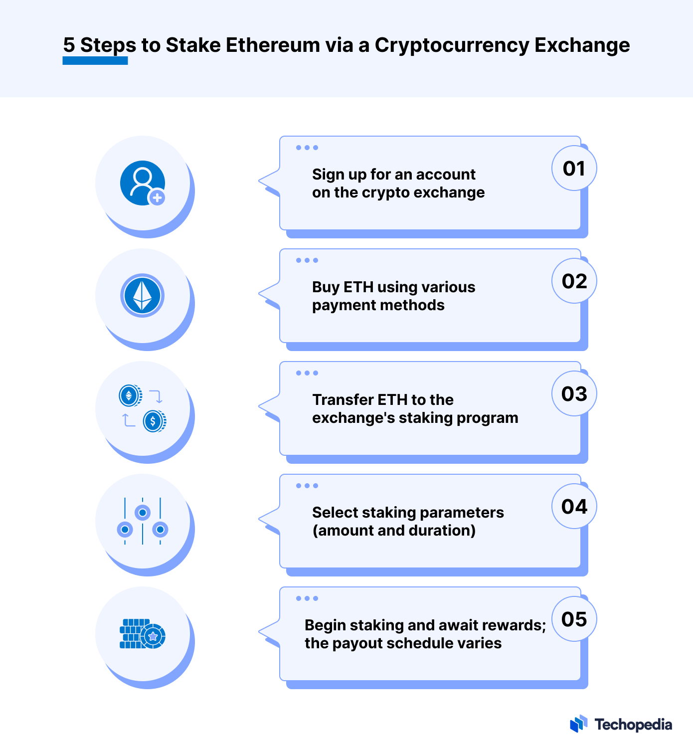 comment staker ethereum