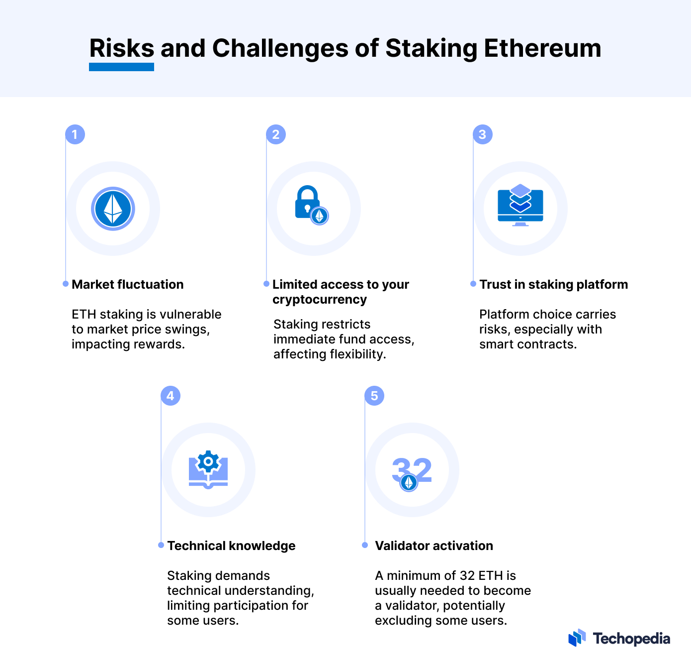 comment staker ethereum