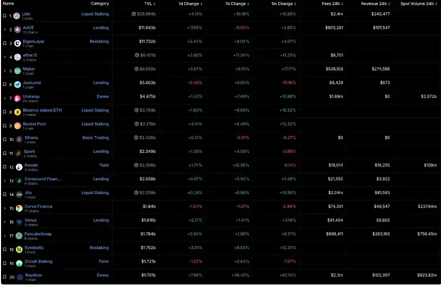 Eigen Token débloqués