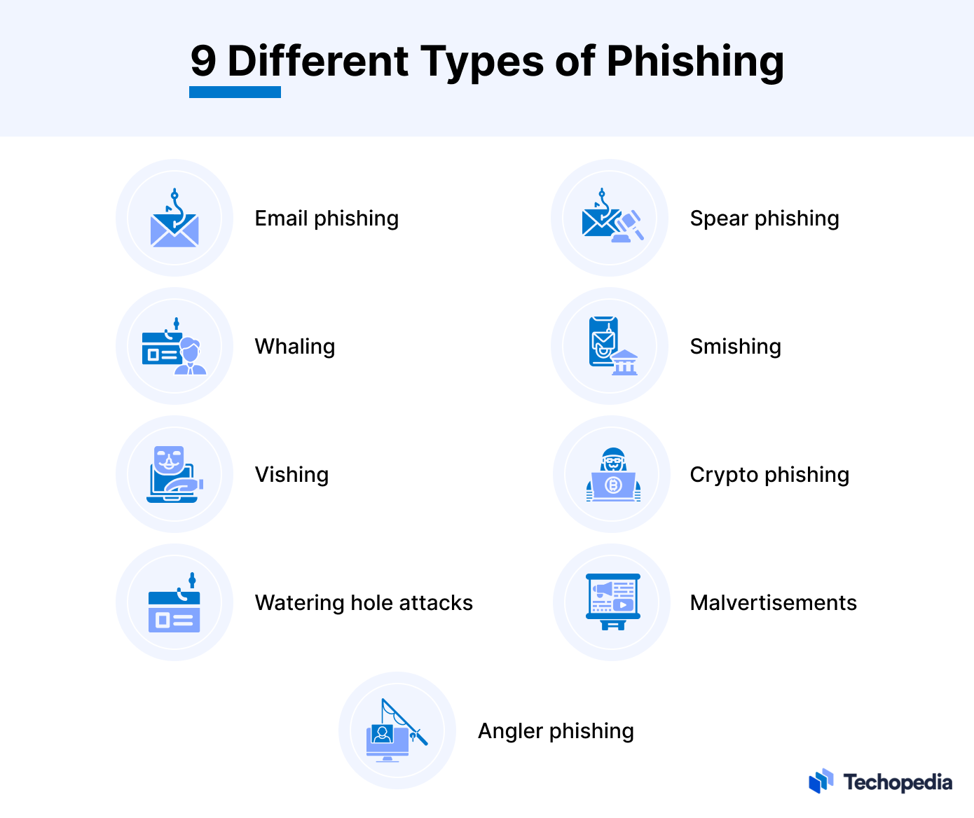 9 διαφορετικούς τύπους επιθέσεων phishing