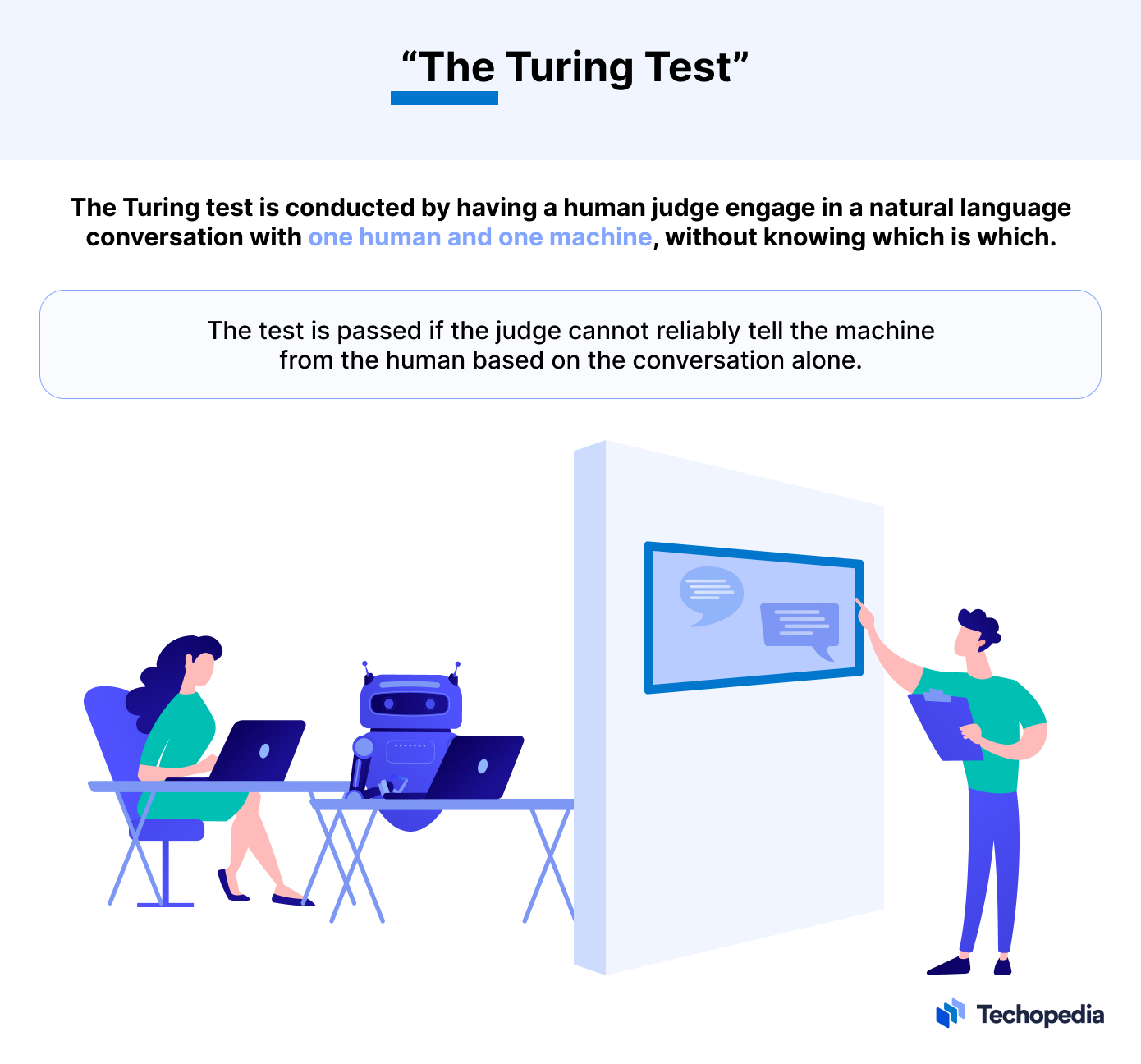 Εξήγηση του Turing Test