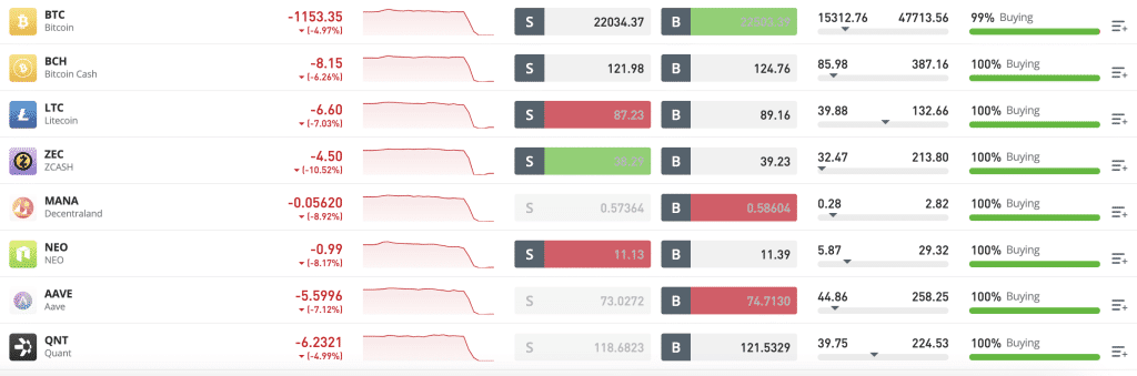 exchange crypto - asset