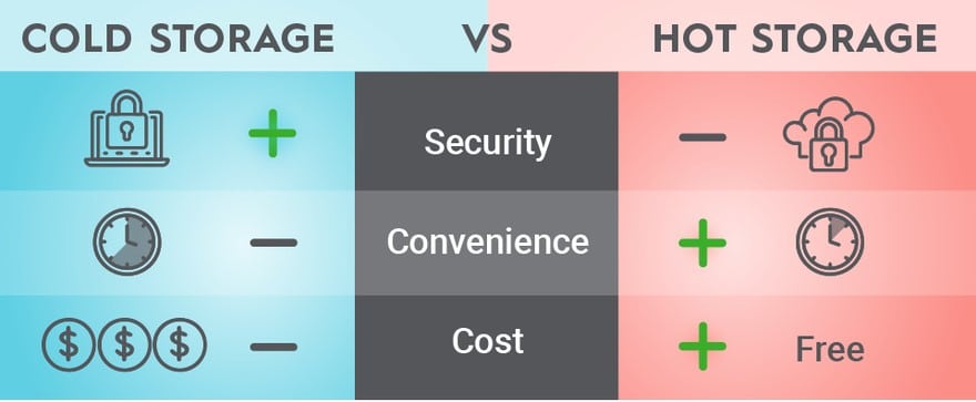 exchange crypto - sicurezza