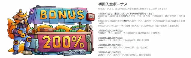 テッドベット 初回入金ボーナス