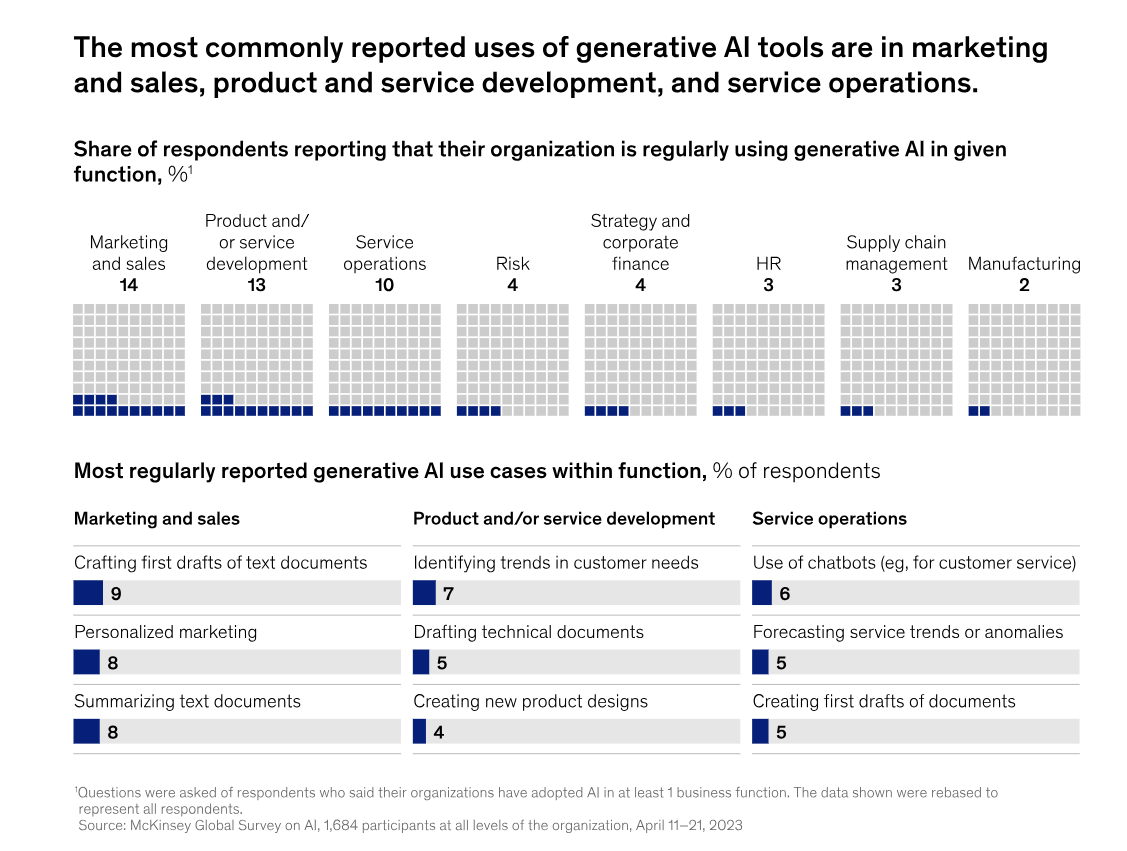 McKinsey's Generative AI market analysis