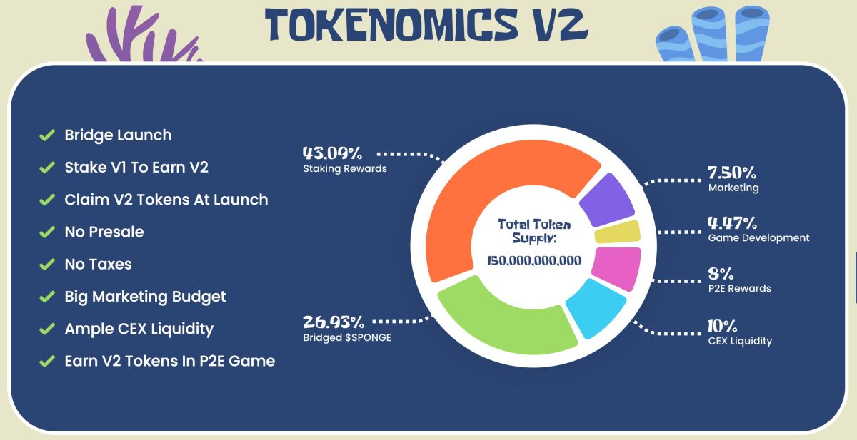 Sponge V2のトークノミクス情報