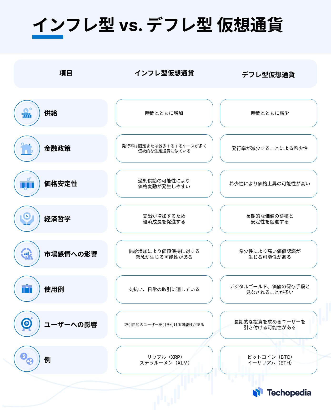 インフレ仮想通貨とデフレ仮想通貨の比較表