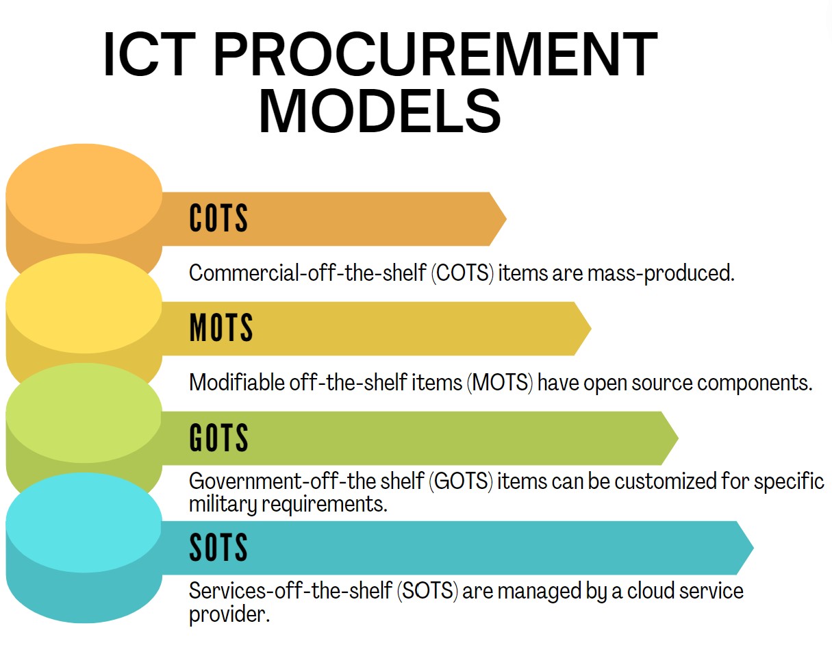 ICT procurement