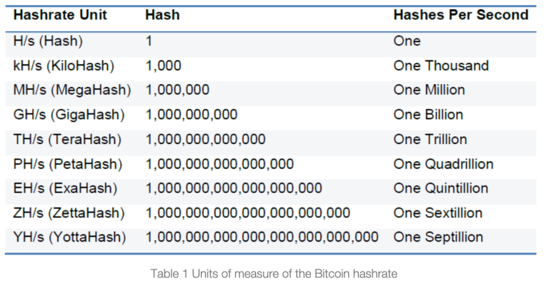 Hashrate-Measuring-System