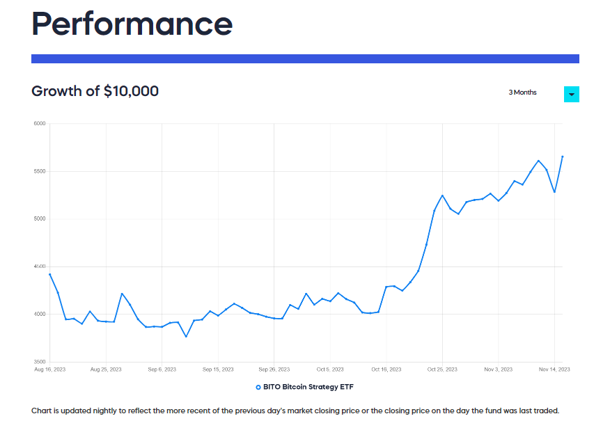 De Beste Bitcoin ETF's Van Het Moment - Top 6 Bitcoin ETF's 2024