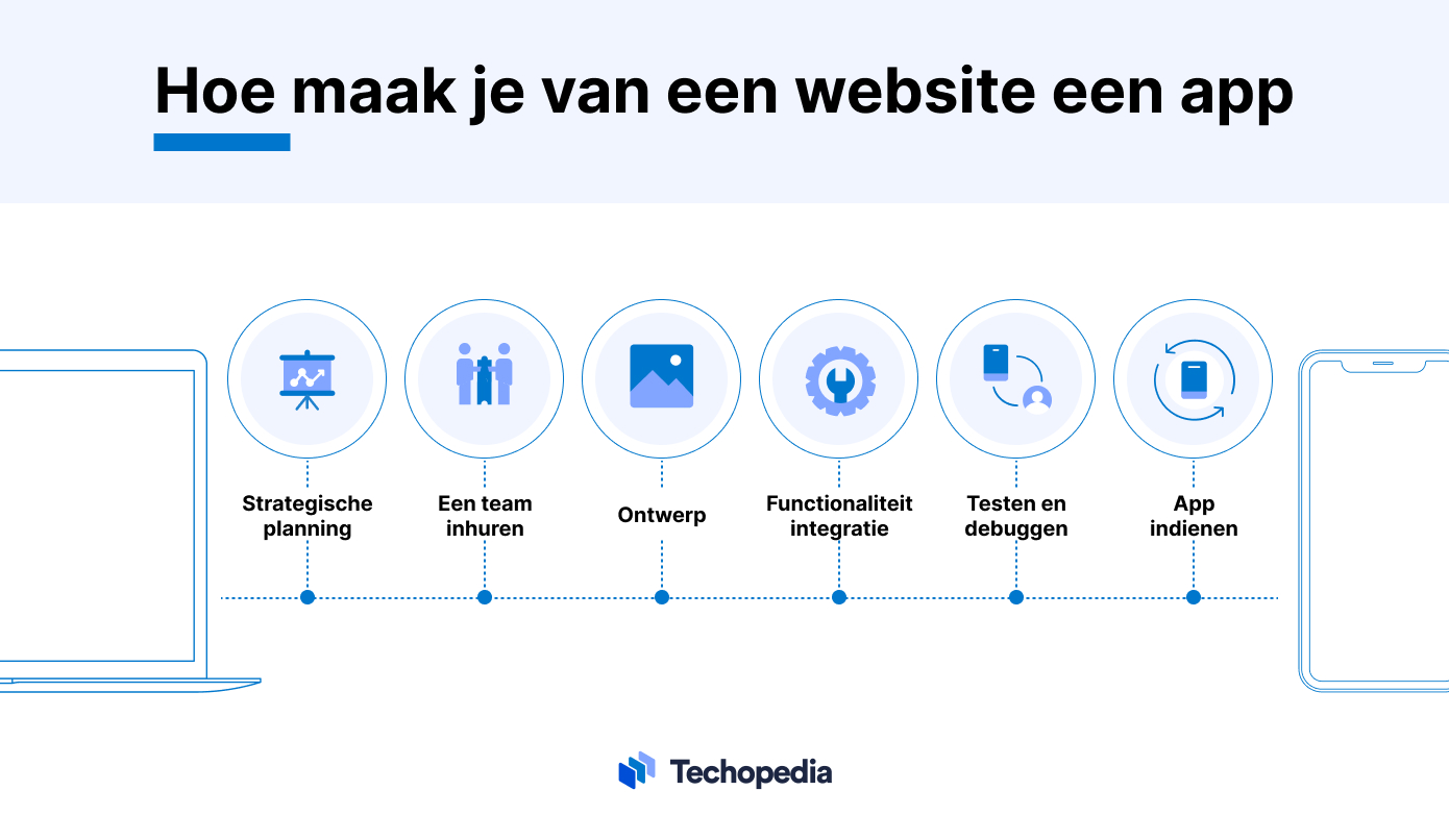 Hoe je van een website een app maakt