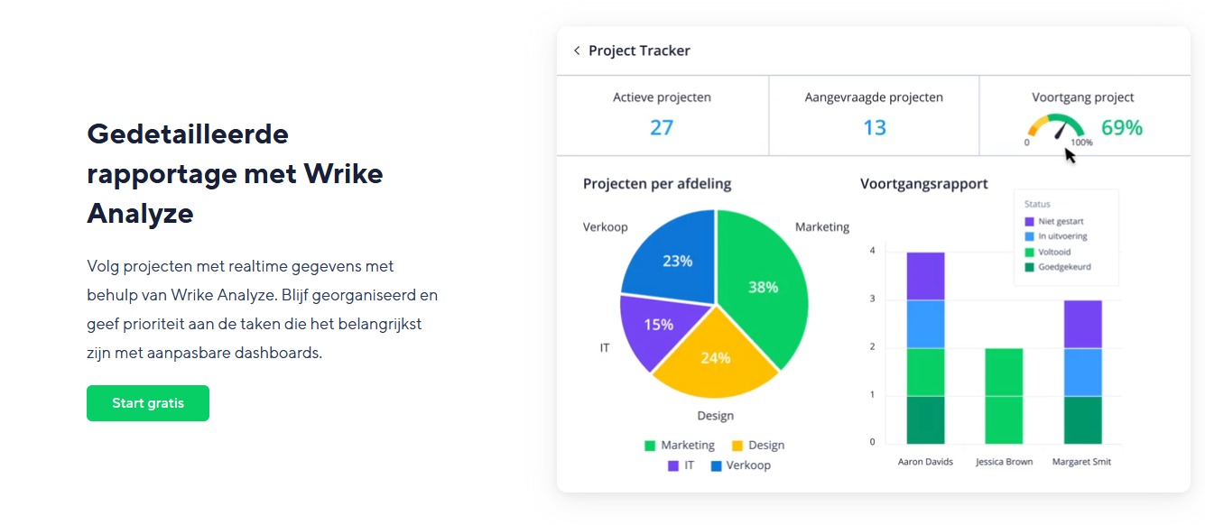 wrike project management tools