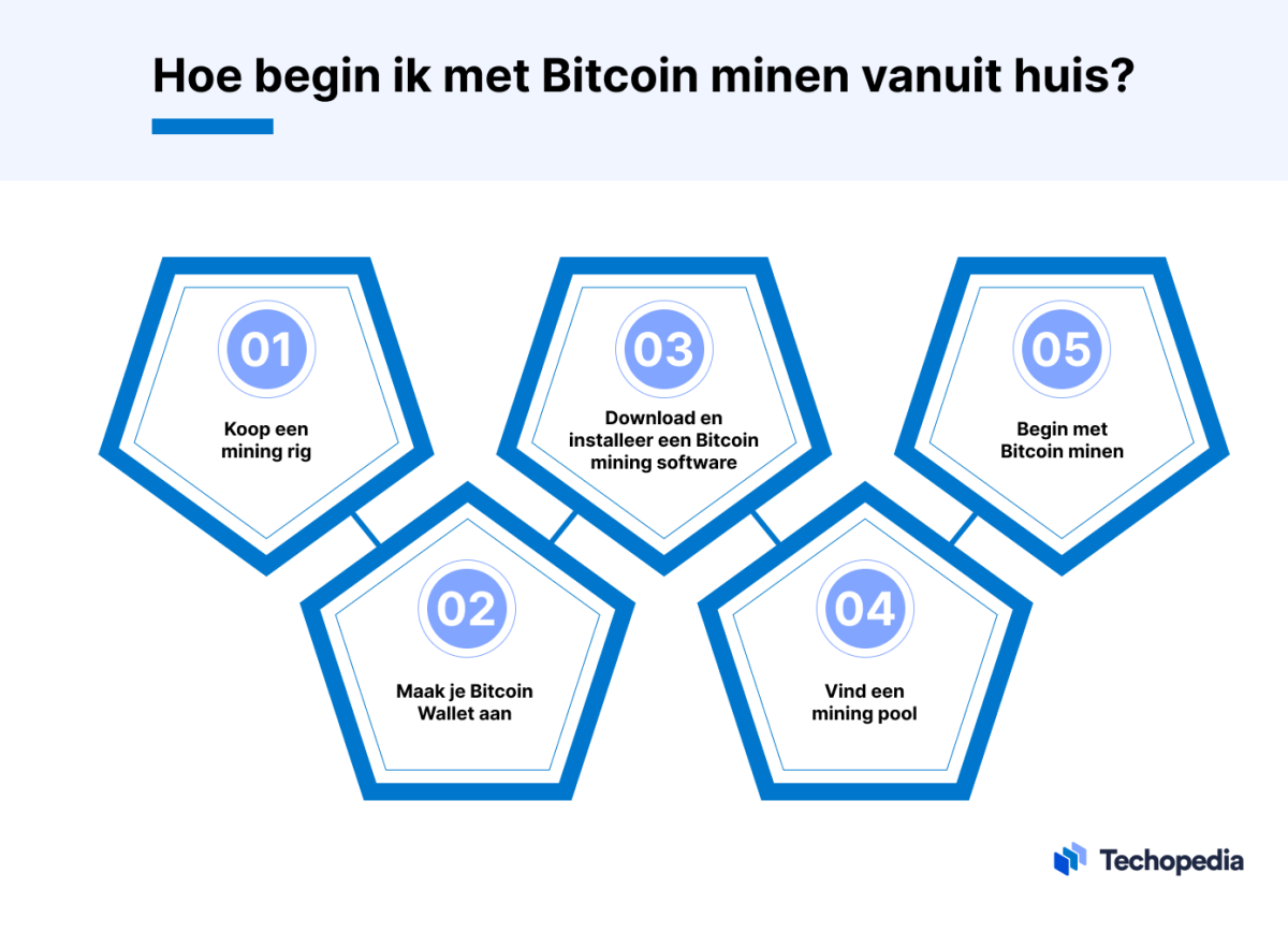 Bitcoin minen vanuit huis