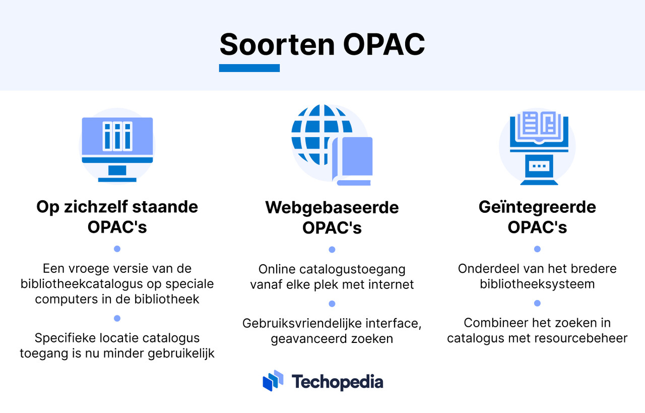 Soorten OPAC