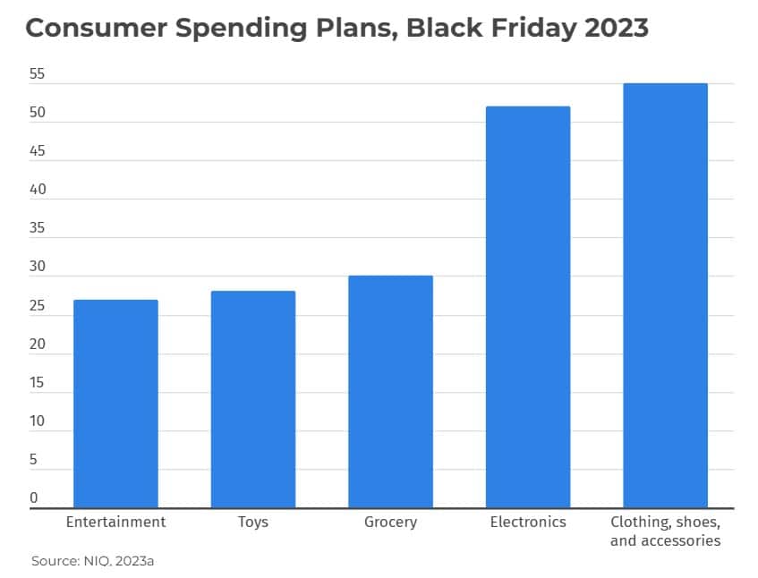 80+ belangrijke statistieken over Black Friday die je moet weten in 2024