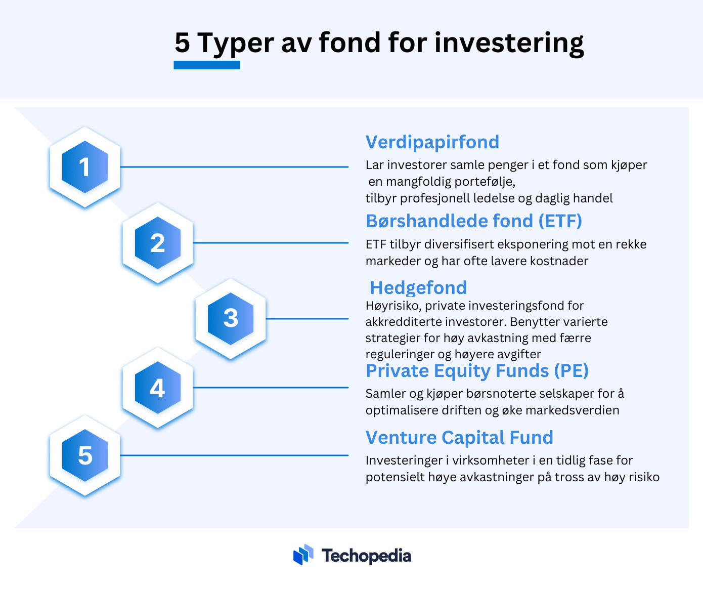 Hva Er Investeringsfond? - Techopedia