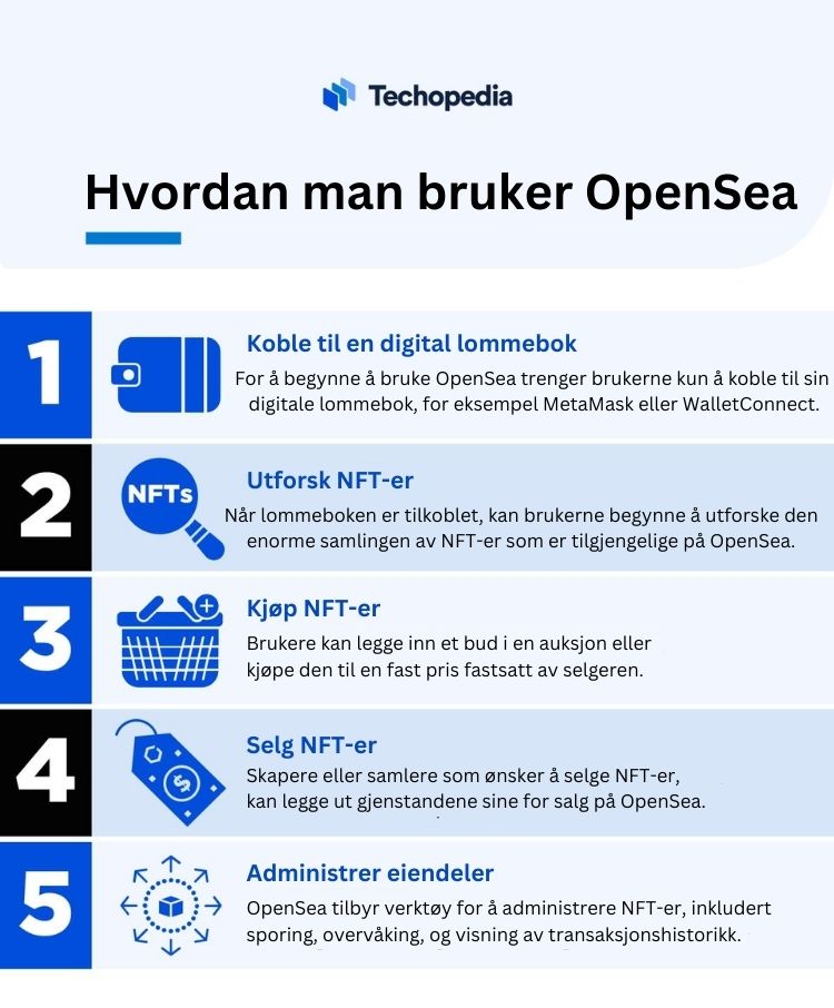 Oversikt bruk av OpenSea