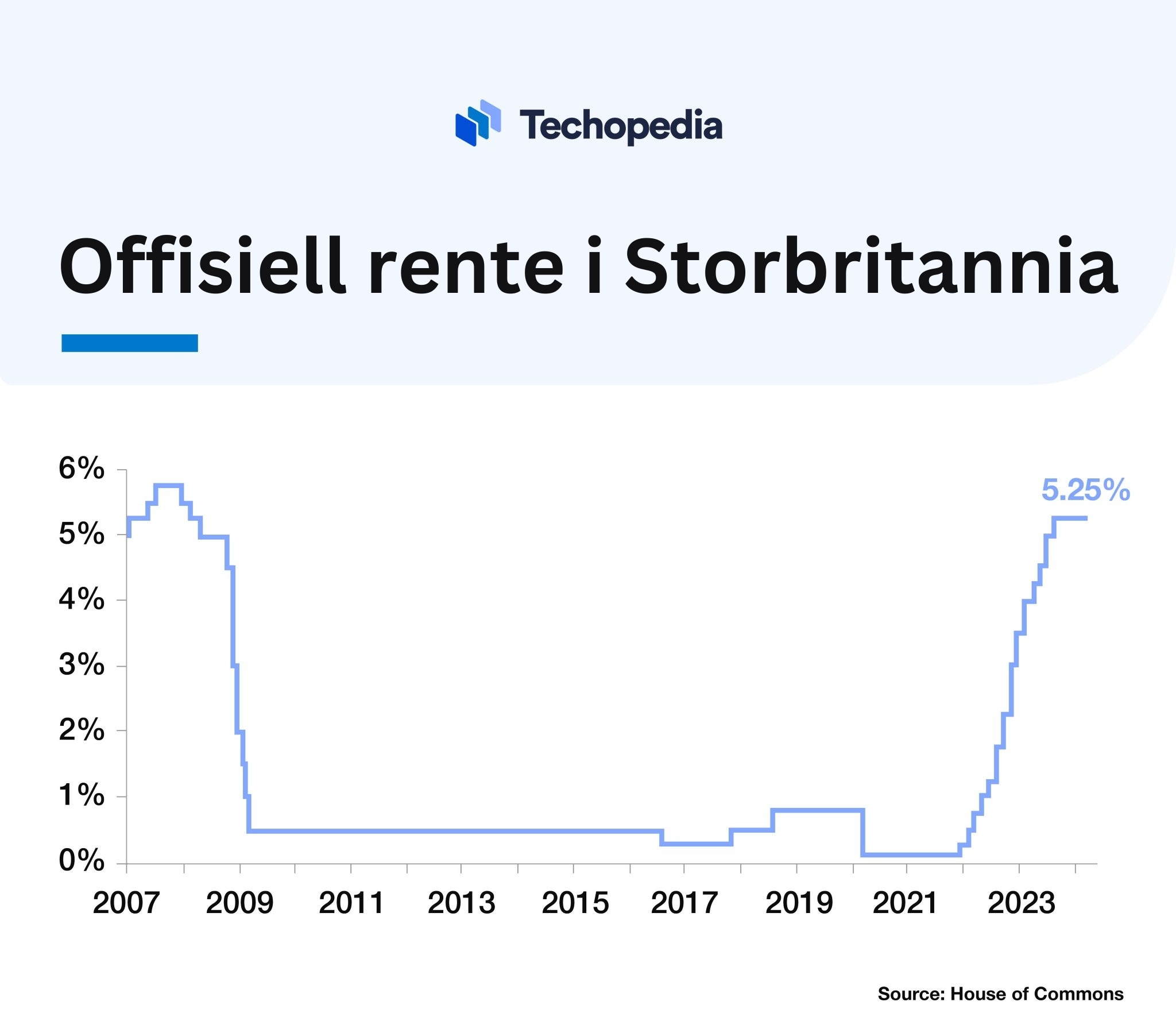 offisiell-rente-i-storbritannia