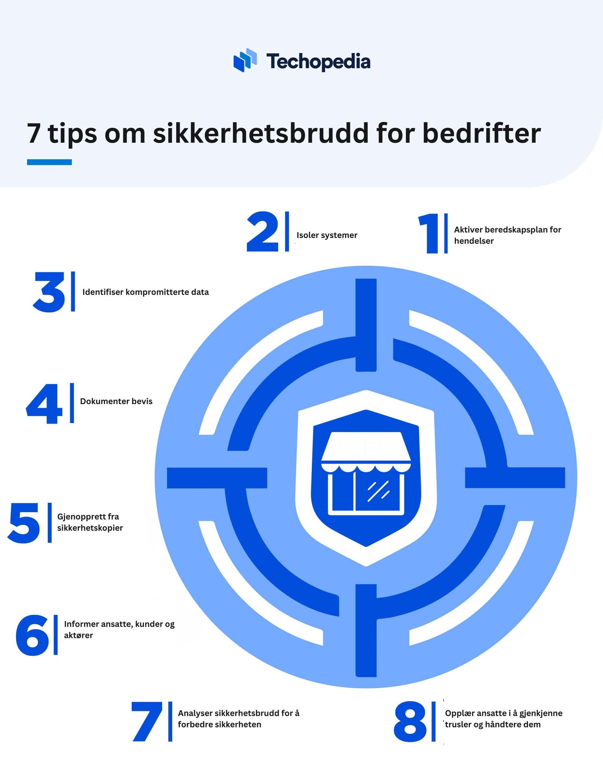 7 tips om sikkerhetsbrudd for bedrifter