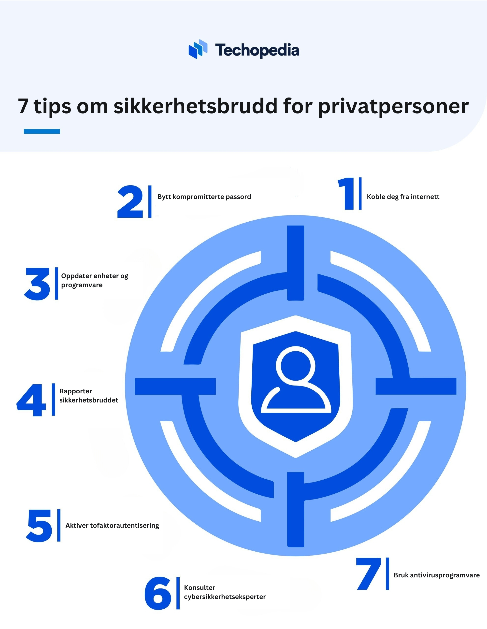 7 tips om sikkerhetsbrudd for privatperson