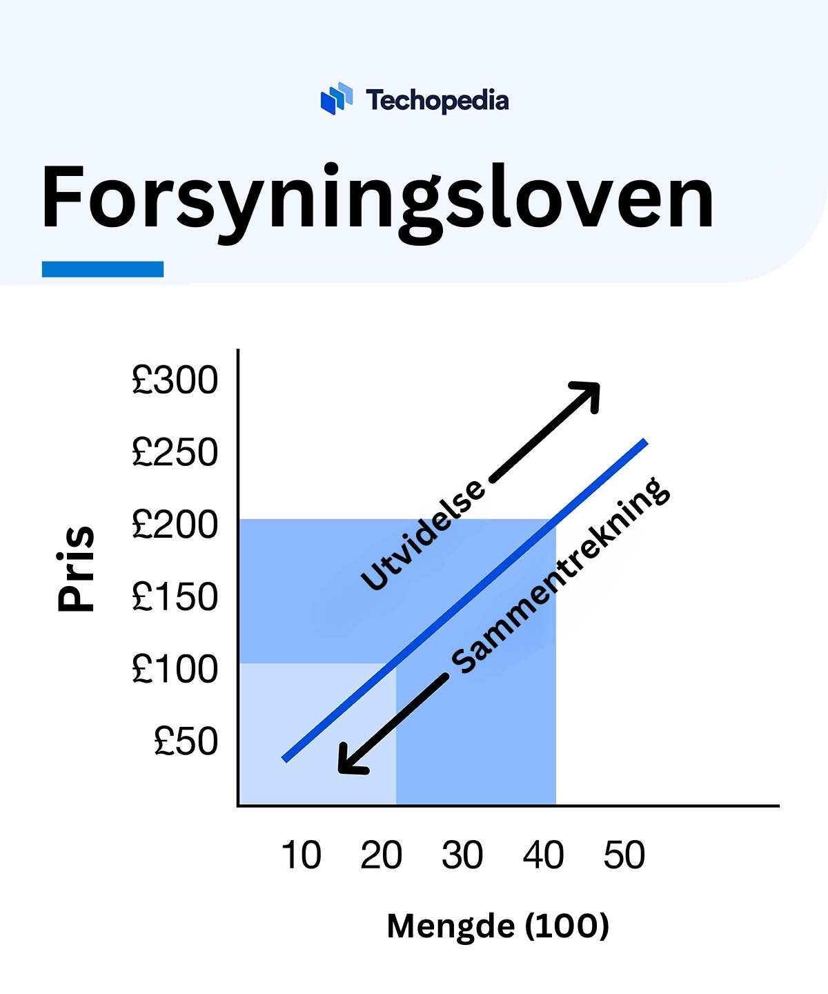 forsyningsloven