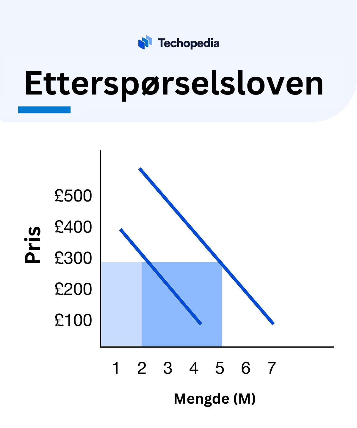 ettersporselsloven