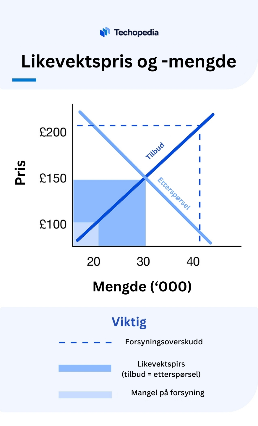 likevektspris-og-mengde