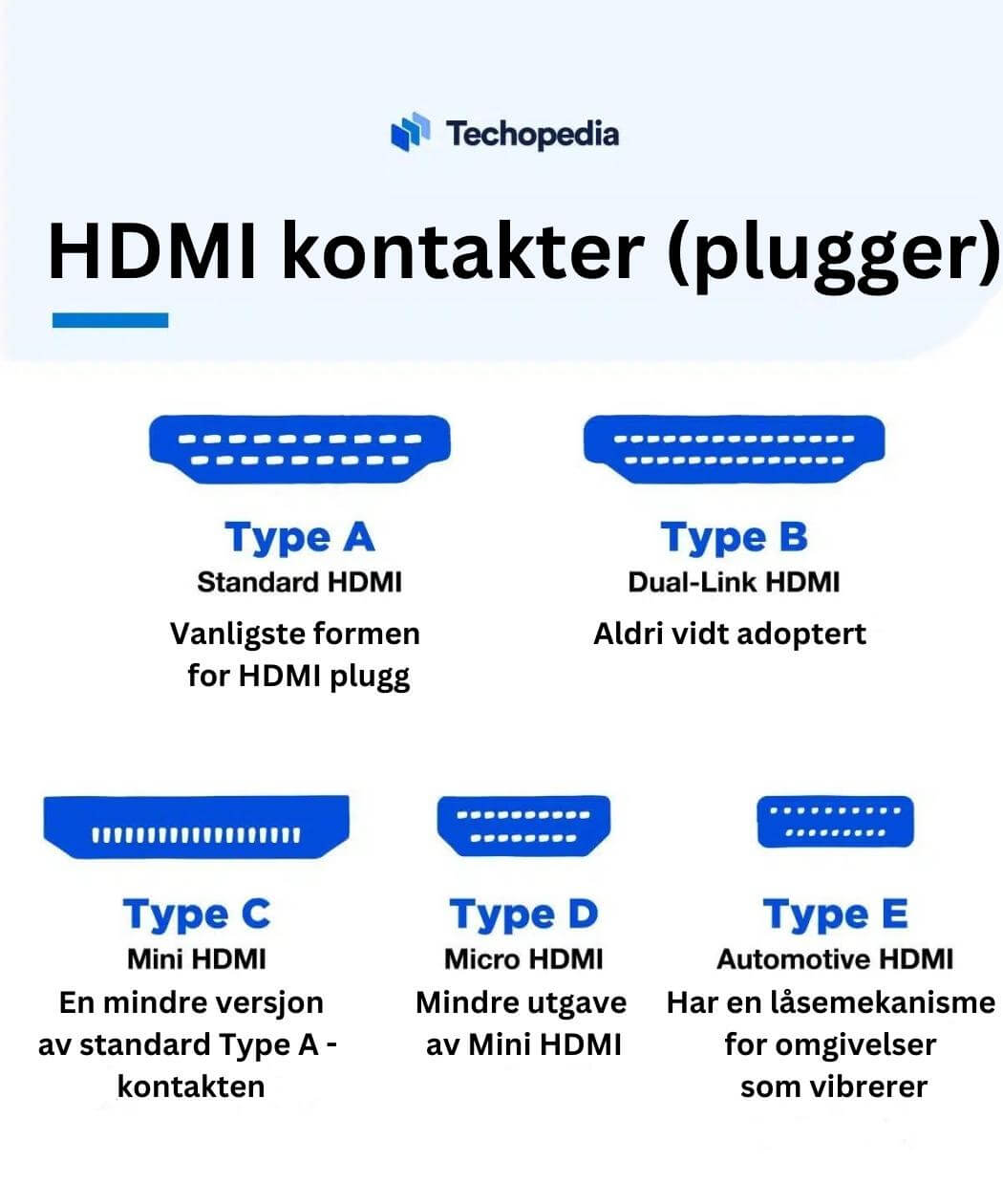 Oversikt over fem standard HDMI plugger (kontakter)