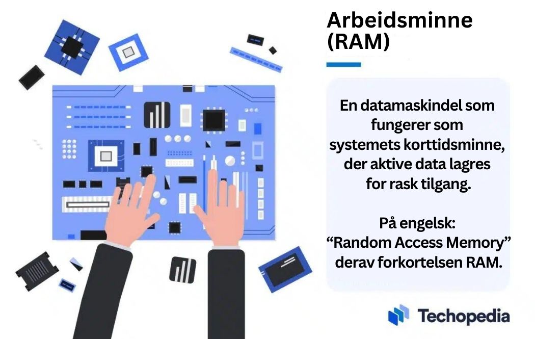 Enkel forklaring av RAM - arbeidsminnet, i tekstboks med illustrasjon av to hender som arbeider med datakomponenter ved siden av