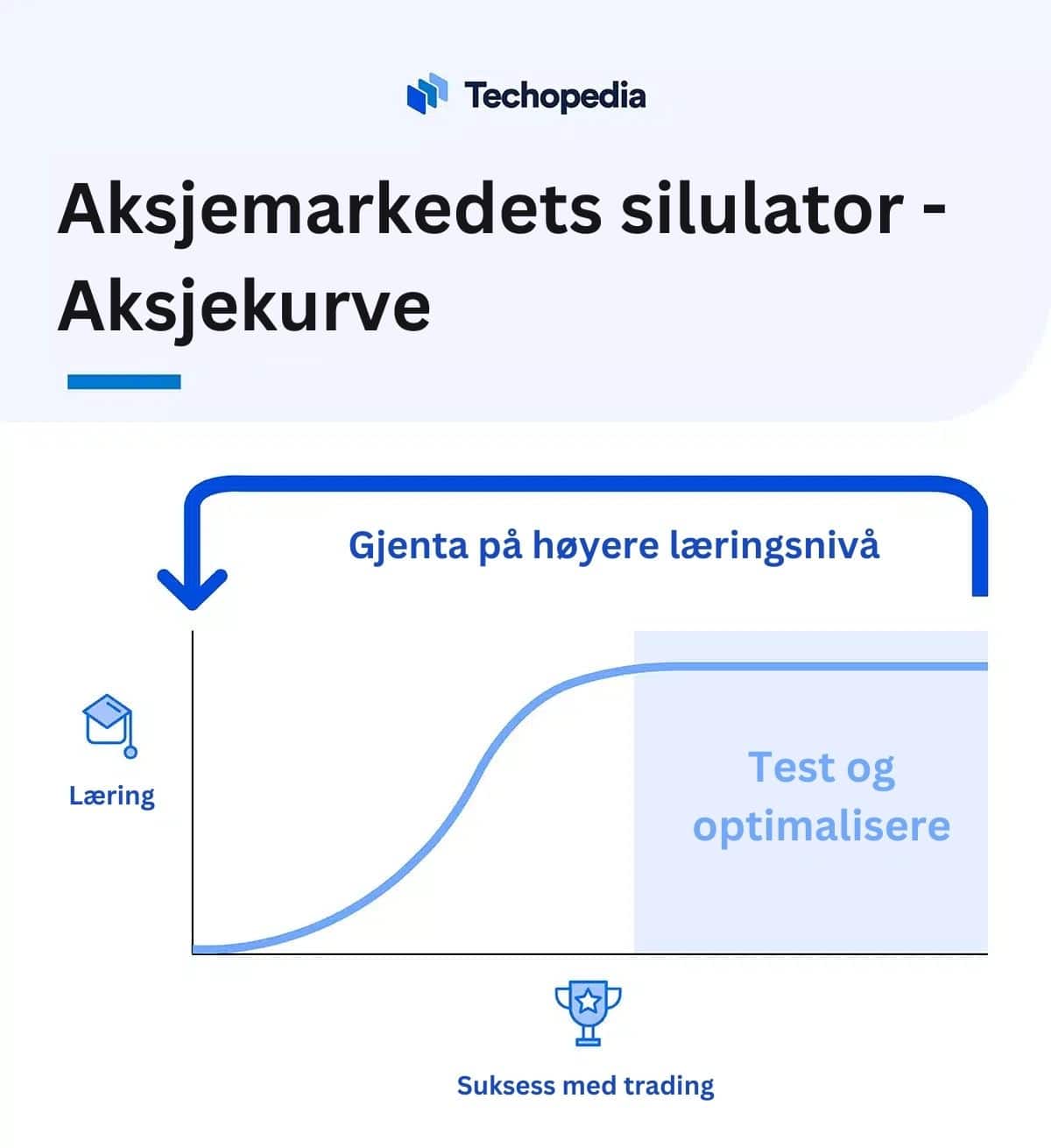 Aksjemarkedets silulator - Aksjekurve