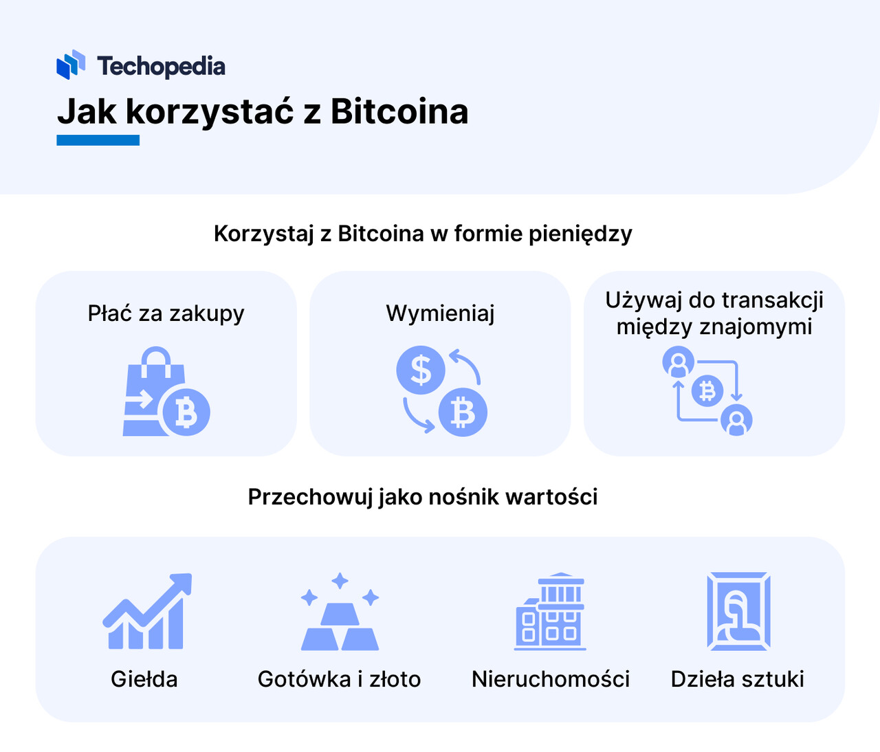 jak korzystać z bitcoina