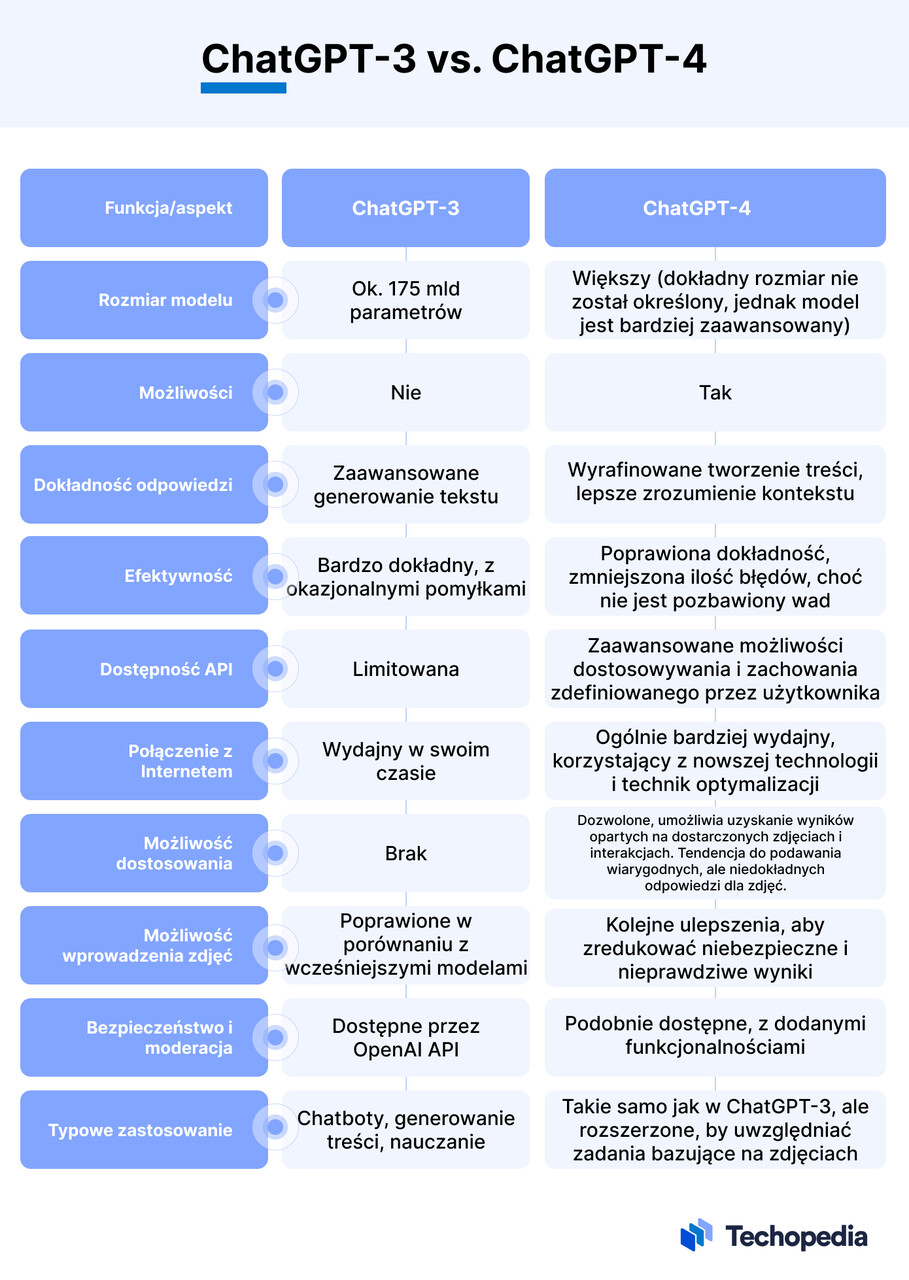 gpt3 vs gpt 4