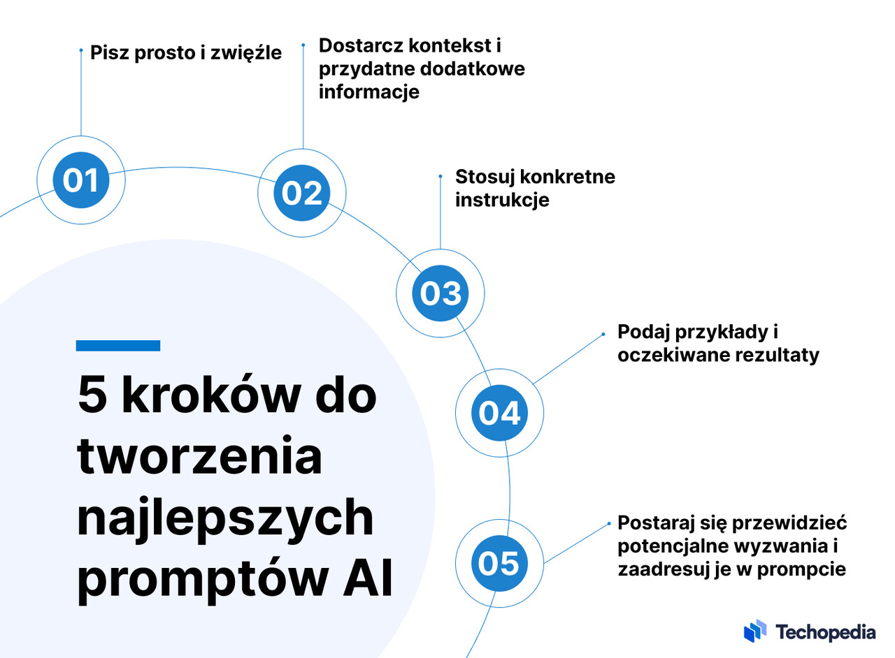 5 kroków do tworzenia promptów