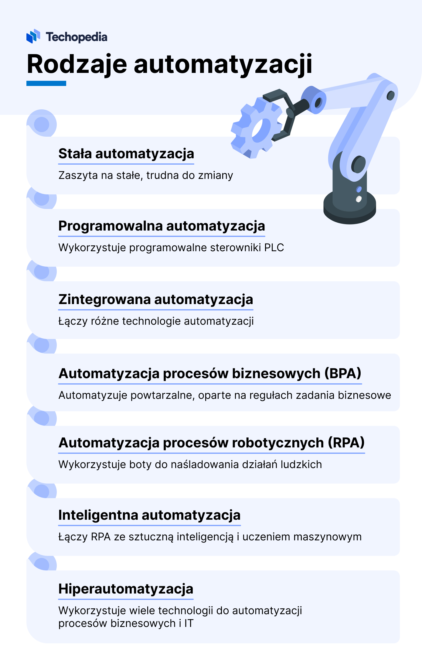 rodzaje automatyzacji