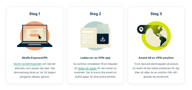 Tre steg som förklarar hur man skaffar ExpressVPN