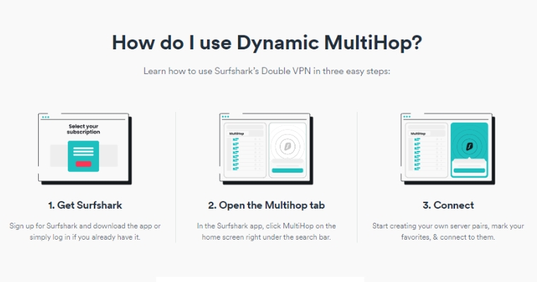 Hur Multi-Hop fungerar på Surfshark i tre steg