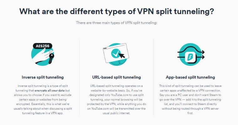 Tre olika sätt att använda split-tunneling på Surfshark
