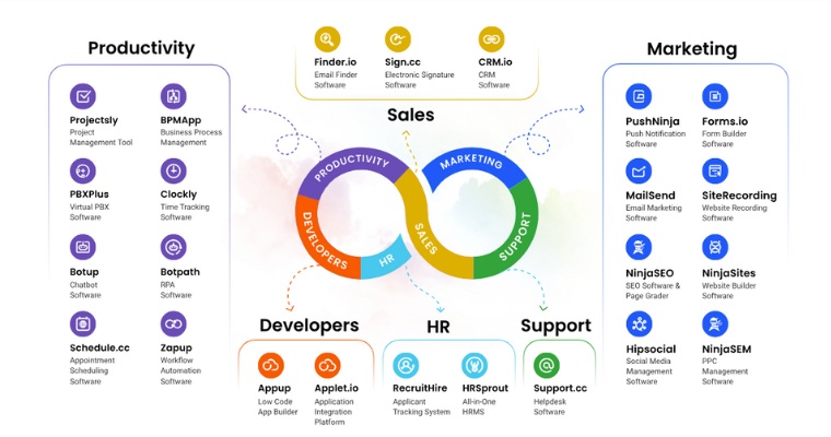 Appar som tillhör Agile CRM.