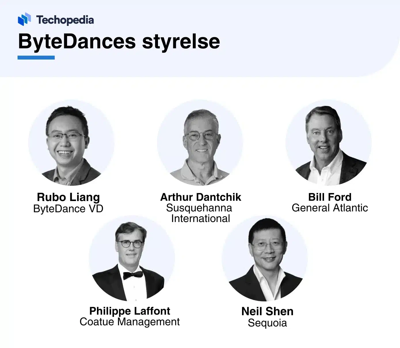 ByteDances styrelse med Rubo Liang, Arthur Dantchik, Bill Ford, Philippe Laffont och Neil Shen.