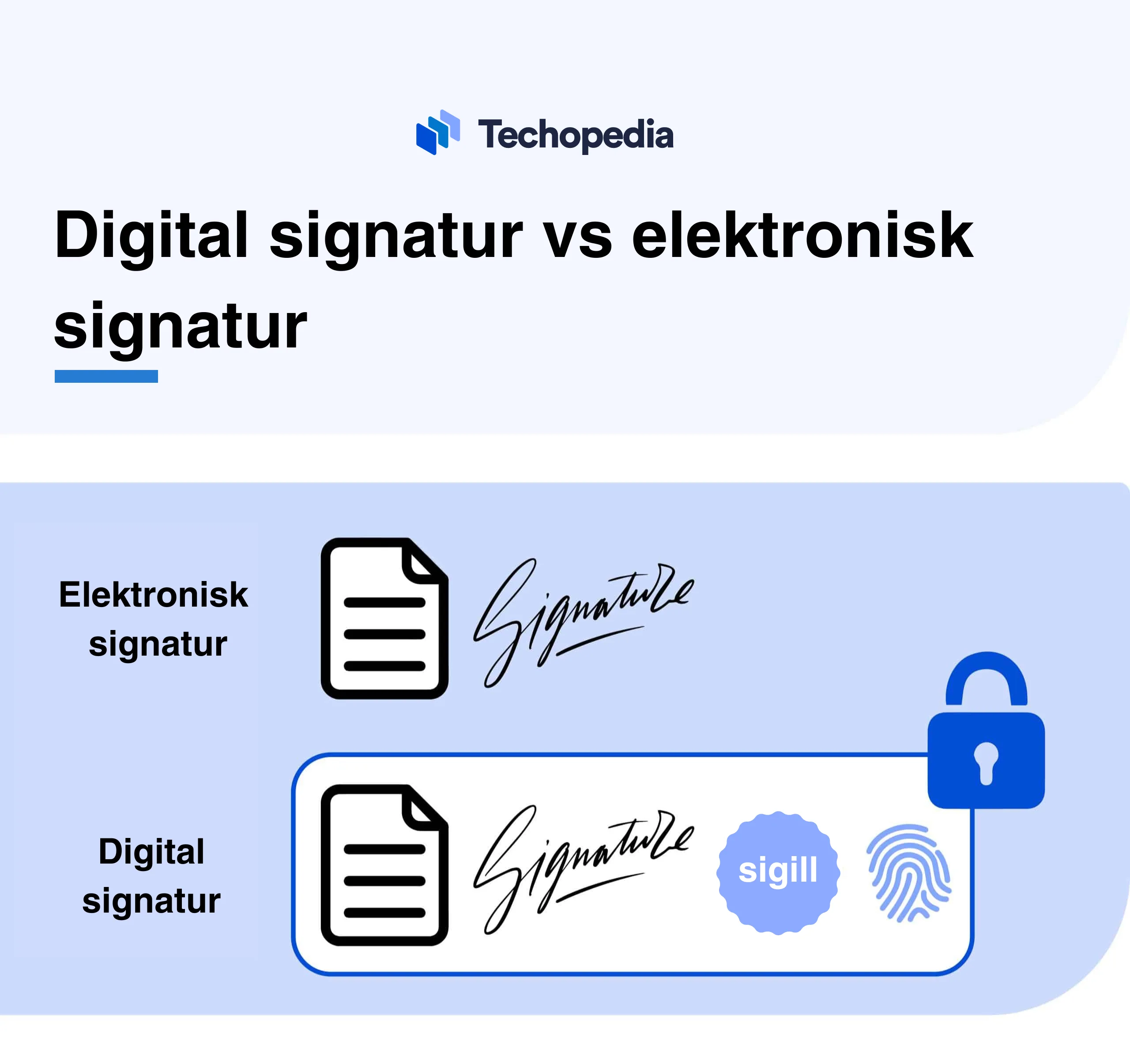 Jämförelse mellan elektronisk signatur och digital signatur.