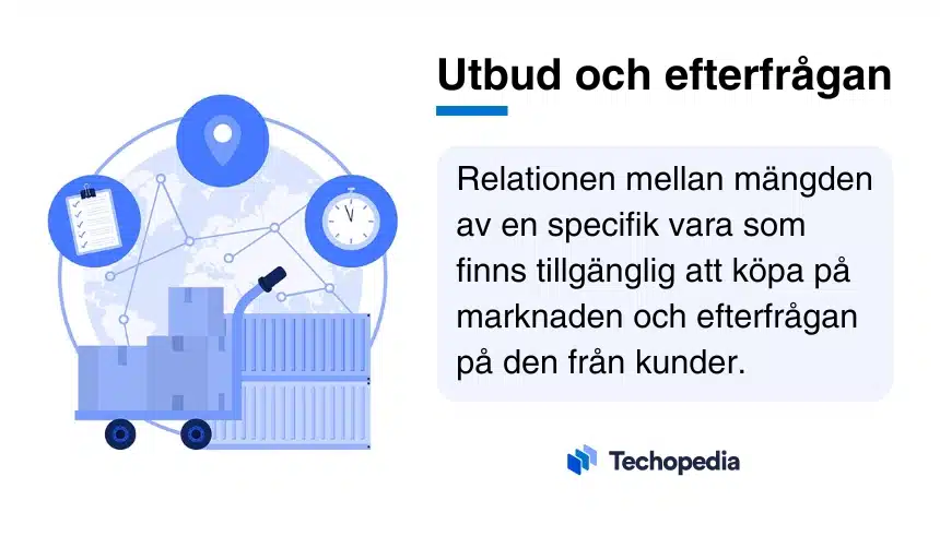 Logistikikoner för fraktlådor, klocka och geografisk plats som visar varuflöde vid förklaring av utbud och efterfrågan.