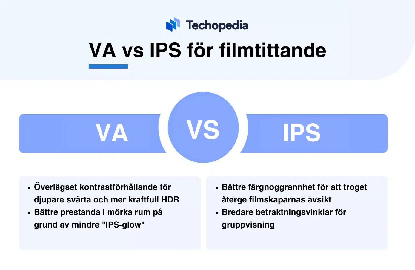 Jämförelse mellan VA och IPS skärmar för film.