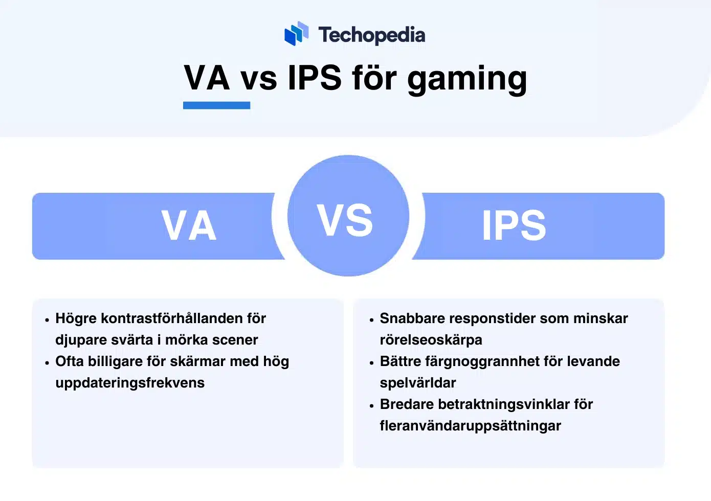 Jämförelse mellan VA och IPS skärmar för gaming.