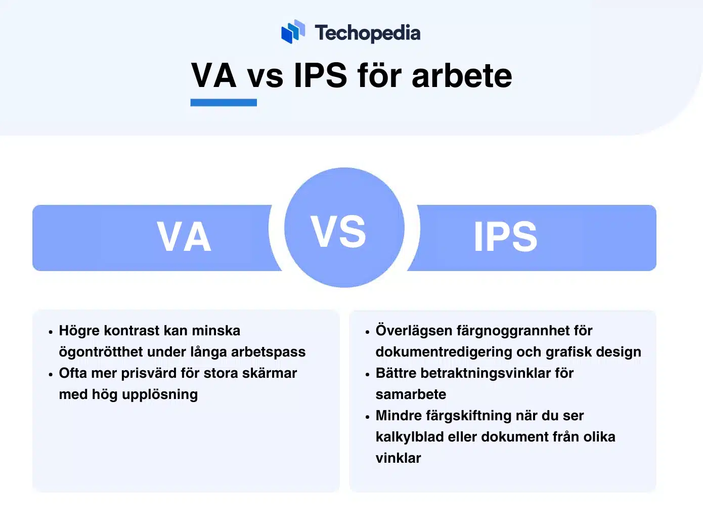 Jämförelse mellan VA och IPS skärmar för arbete.