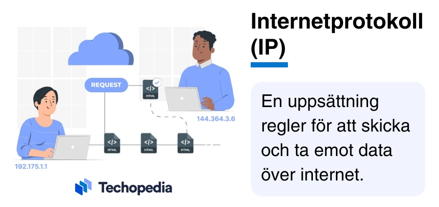 Illustration av Internetprotokoll (IP) med två personer som utbyter data via en molntjänst brevid förklaring av vad IP är.