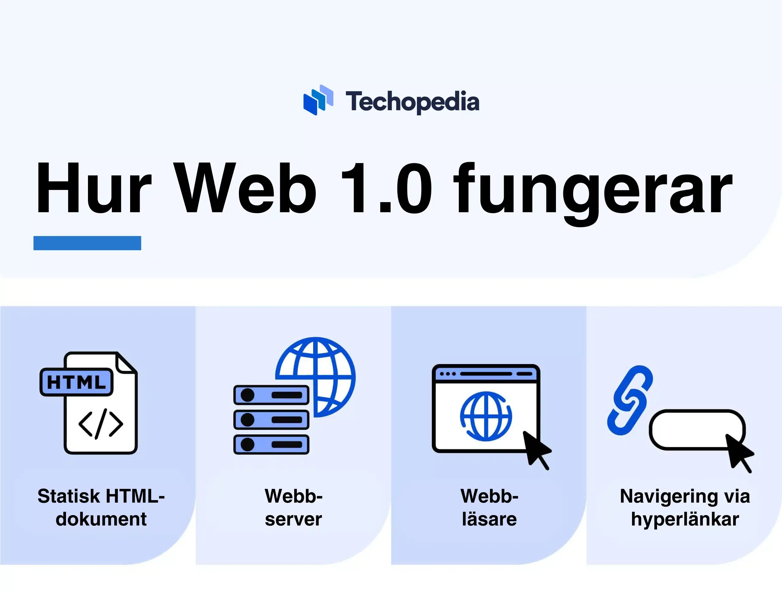 Illustration som förklarar hur Web 1.0 fungerar.