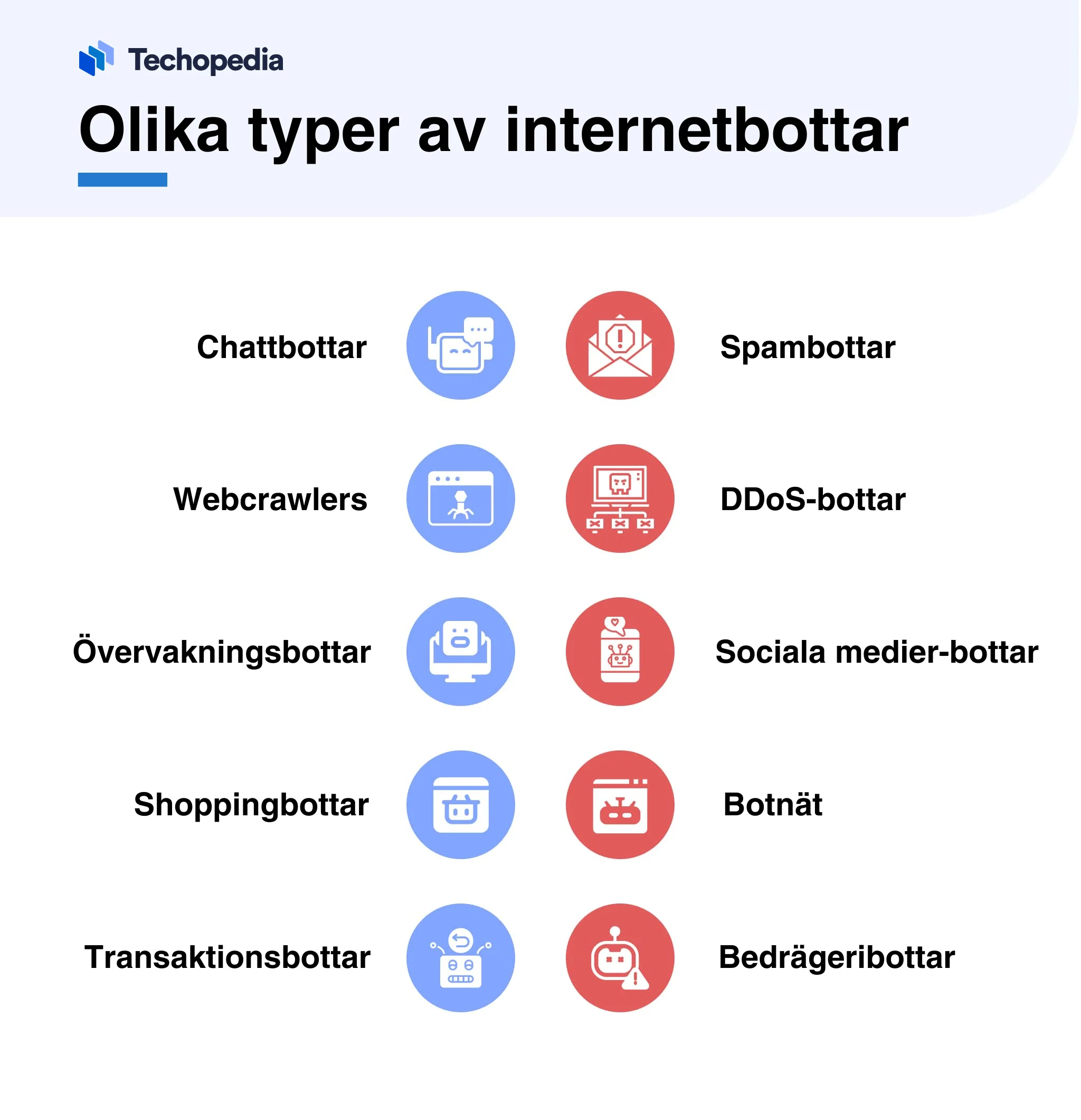 Illustration som visar tio olika typer av internetbottar.