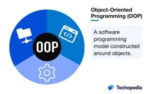 What is Object-Oriented Programming (OOP)?