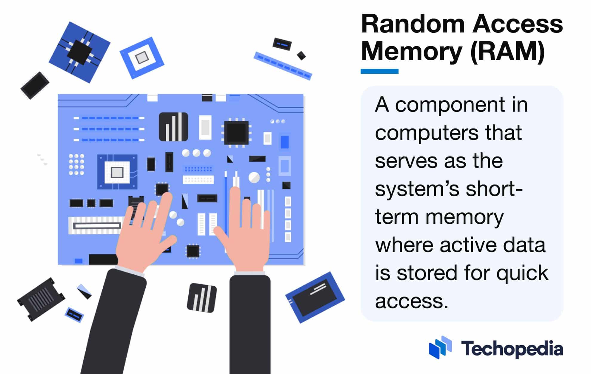 What Is Random Access Memory Ram Definition And How It Works Techopedia